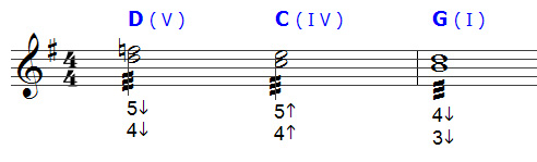 notación musical de los trinos más utilizados