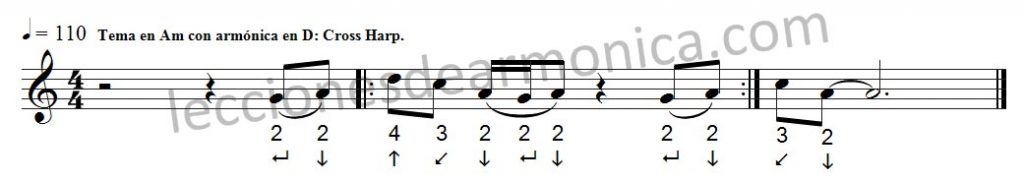 Partitura de armónica del Riff de "Miss You" de los Rolling Stones