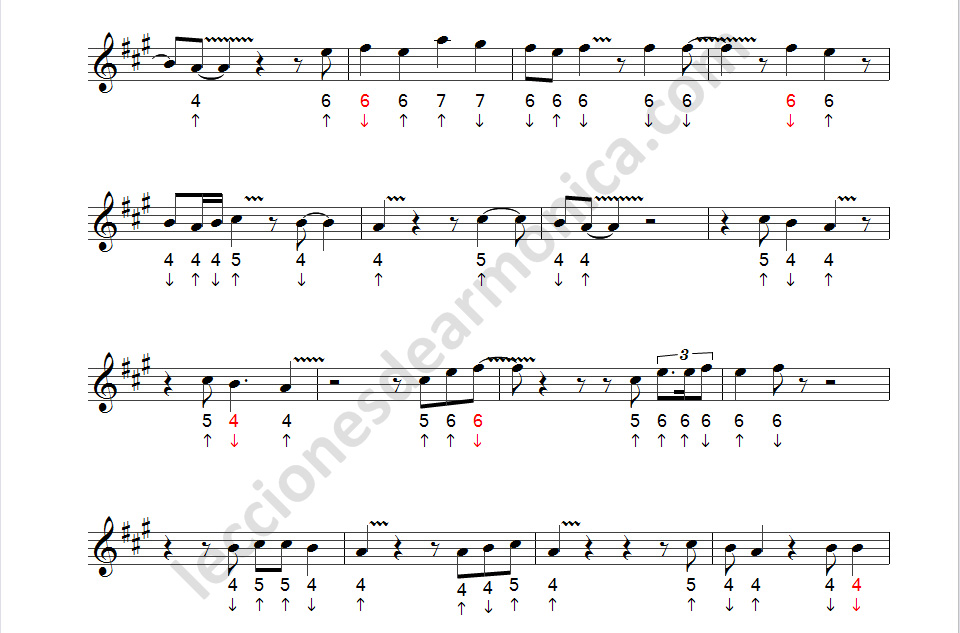 Partitura Stand By Me parte 2