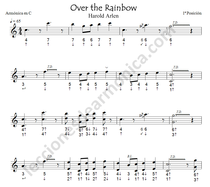 Partitura armónica "Over the Rainbow" 1