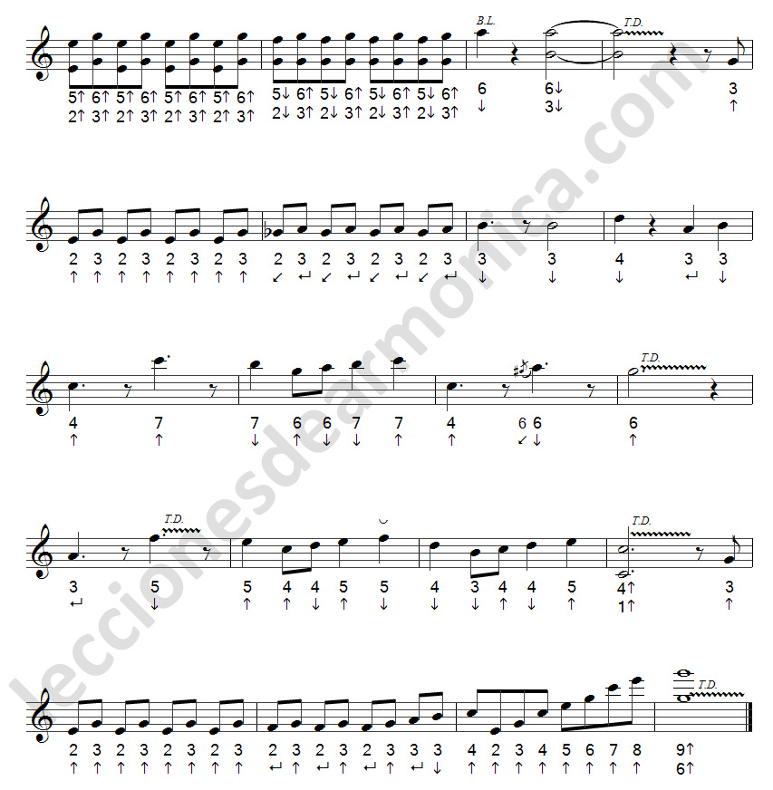 Partitura armónica "Over the Rainbow" 2