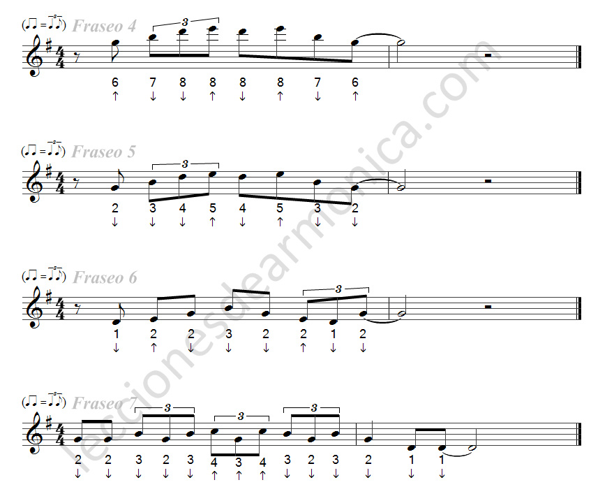 visual gobierno trampa 7 Fraseos de Blues Fáciles para armónica en Do y sin Bending!