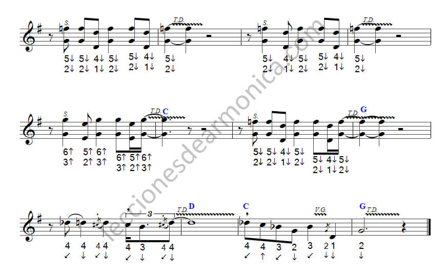 Partitura de armónica de "Baby Scratch My Back" - versión armónica en C - parte 2