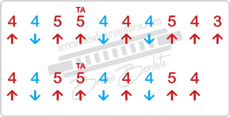 Alouette harmonica tab