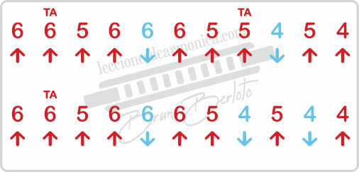 Camptown Races harmonica tab