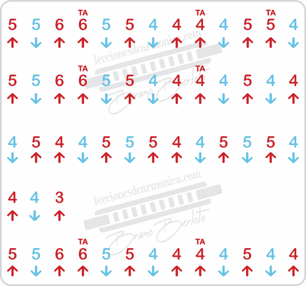 Ode to Joy harmonica tab