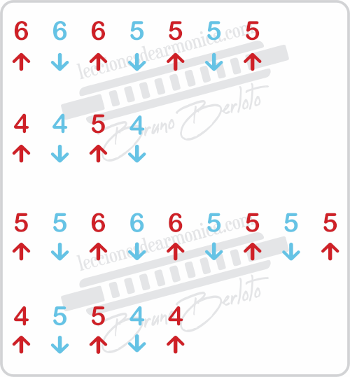 piano man easy version tab