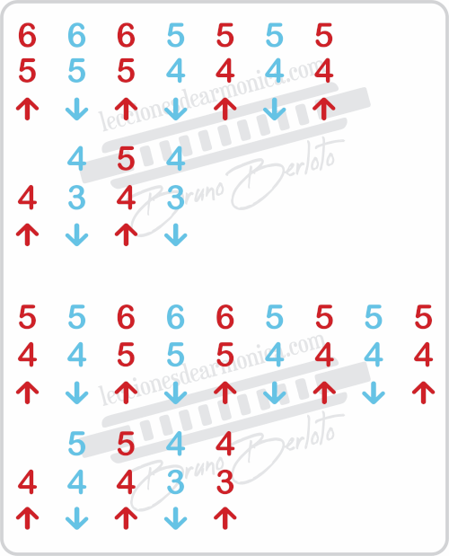 piano man harmonica tab